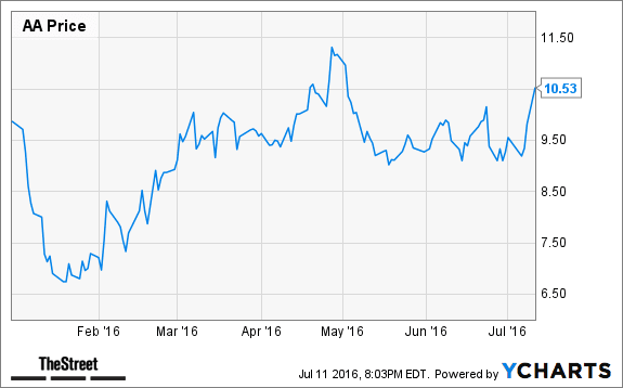 Image placeholder title