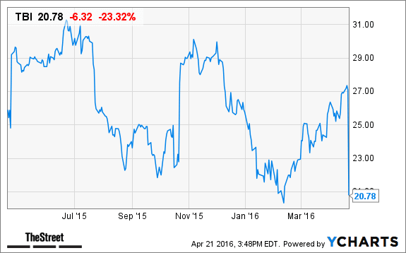 Image placeholder title