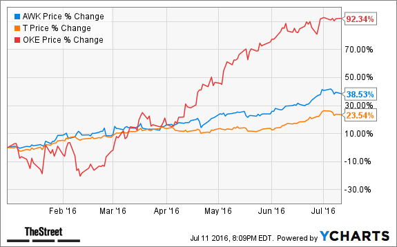 Image placeholder title