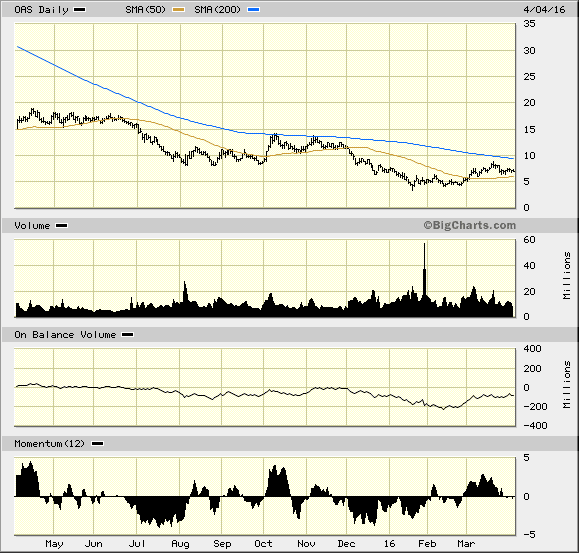 Image placeholder title