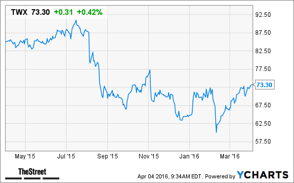 Image placeholder title