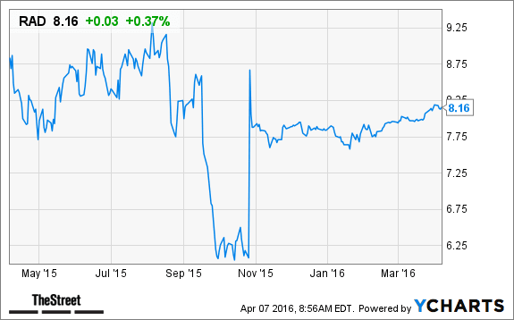 Image placeholder title