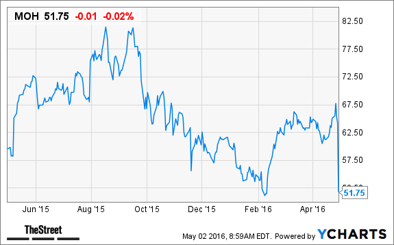 Image placeholder title