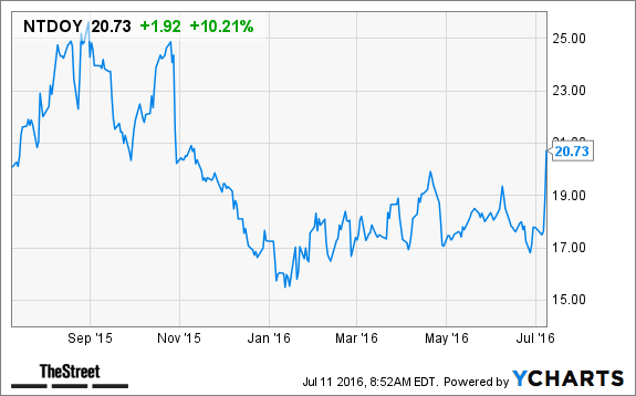 Image placeholder title