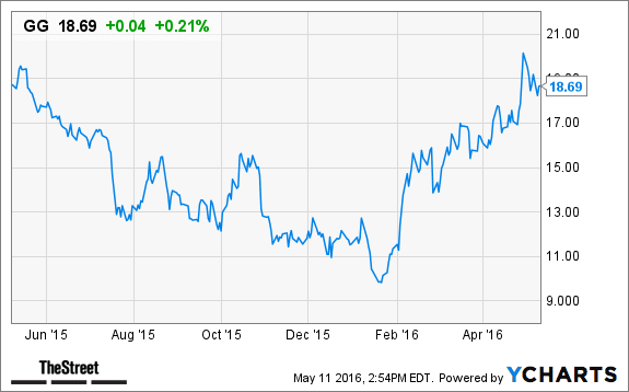 Image placeholder title