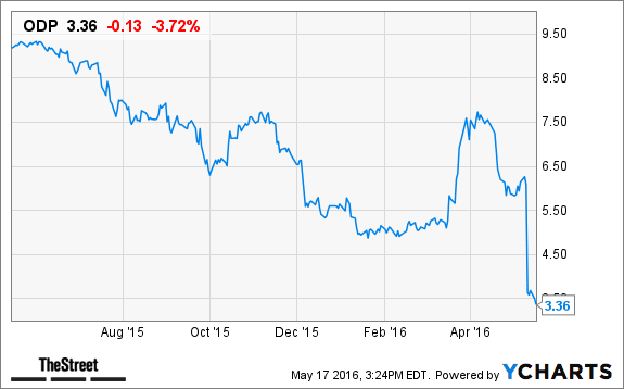 Image placeholder title