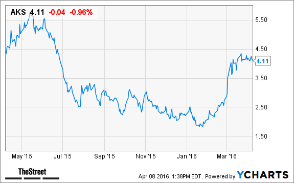 Image placeholder title