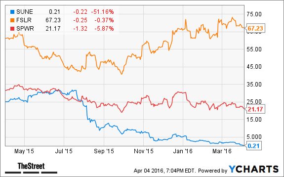 Image placeholder title