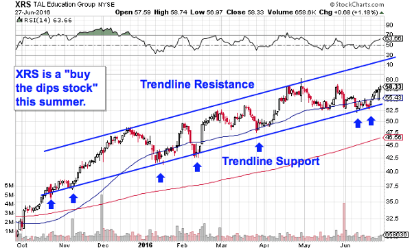 Image placeholder title