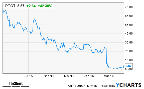 Image placeholder title