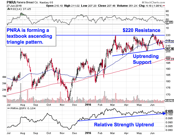 Image placeholder title