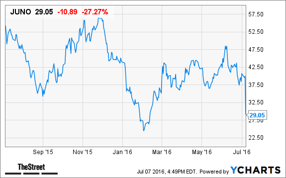 Image placeholder title