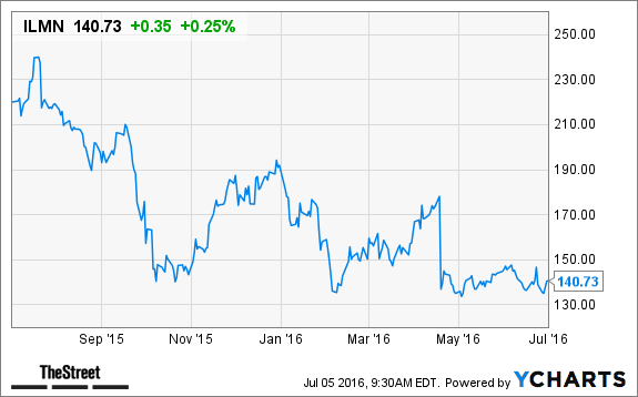 Image placeholder title