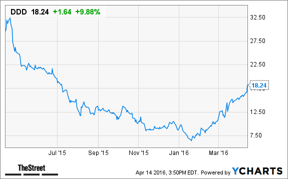 Image placeholder title