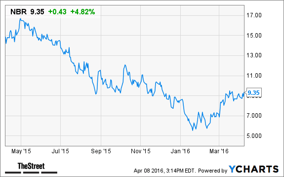 Image placeholder title