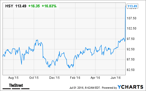 Image placeholder title