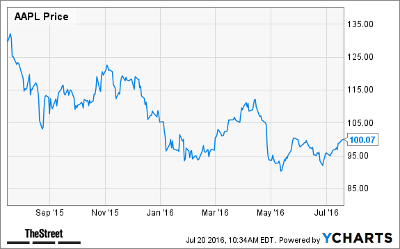 Image placeholder title