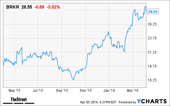 Image placeholder title