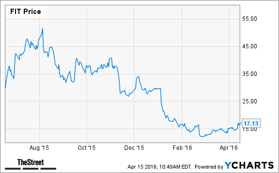 Image placeholder title