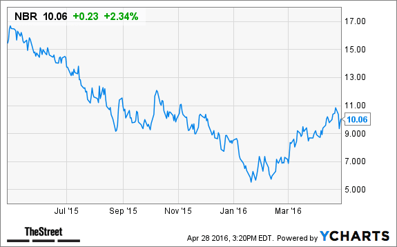 Image placeholder title