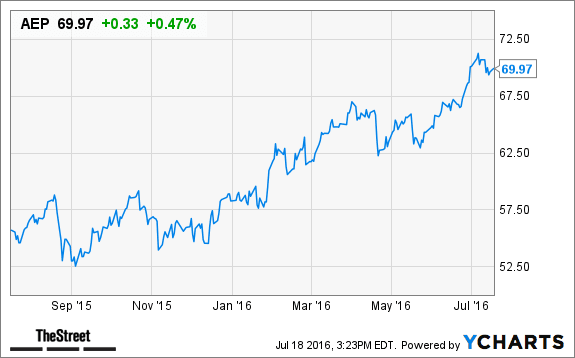 Image placeholder title