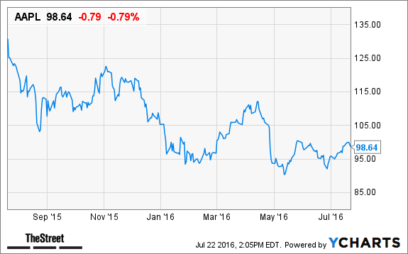 Image placeholder title