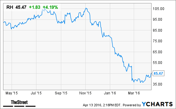 Image placeholder title