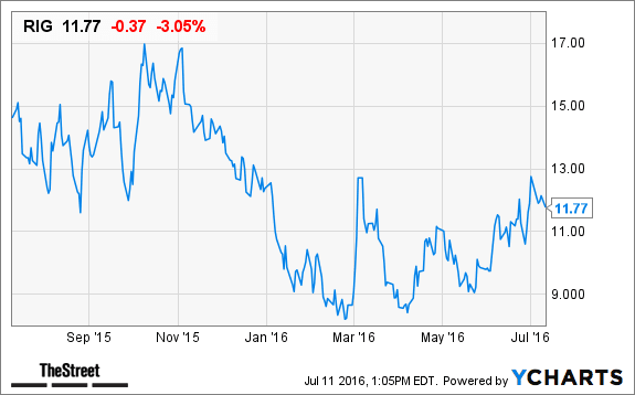 Image placeholder title