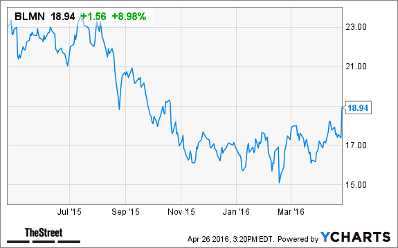 Image placeholder title