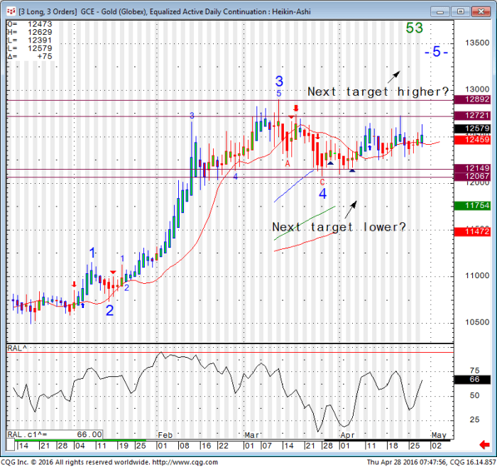 Image placeholder title