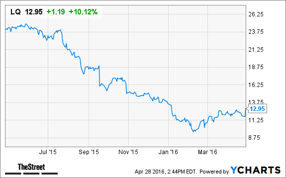 Image placeholder title