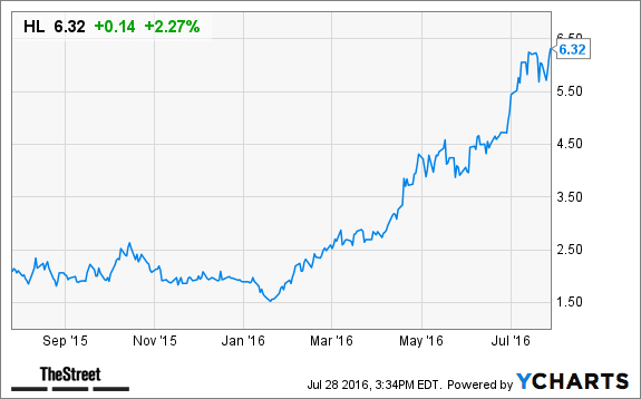 Image placeholder title