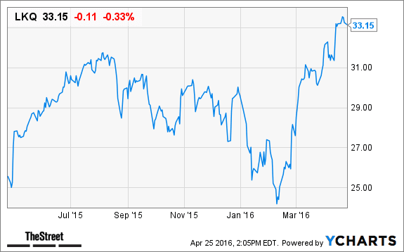 Image placeholder title