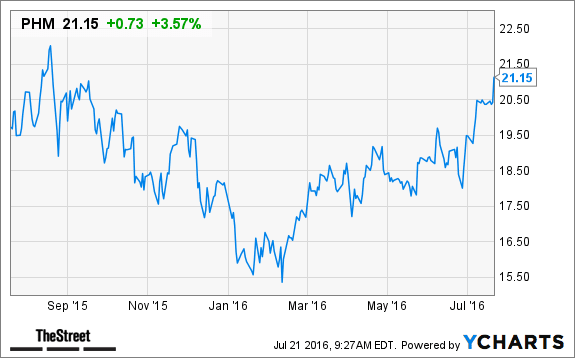 Image placeholder title