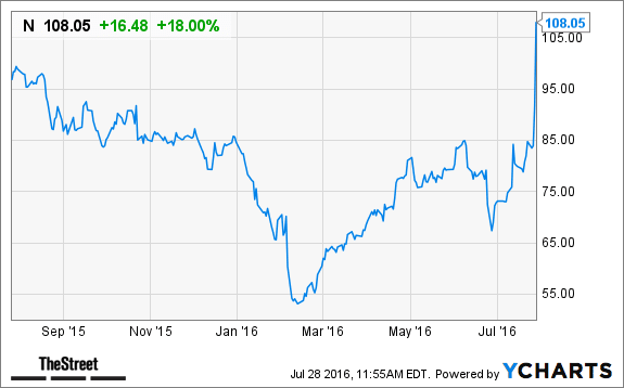 Image placeholder title