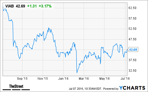 Image placeholder title