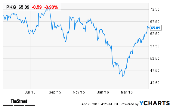 Image placeholder title