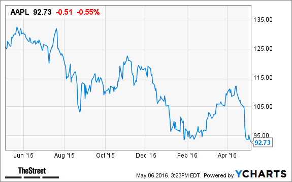 Image placeholder title