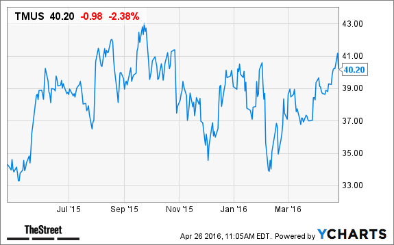 Image placeholder title