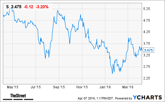 Image placeholder title