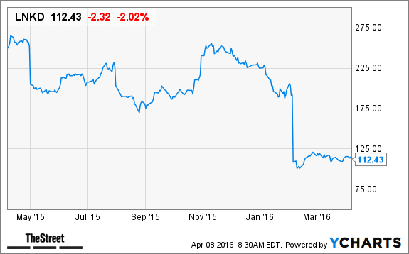 Image placeholder title