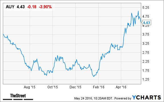 Image placeholder title