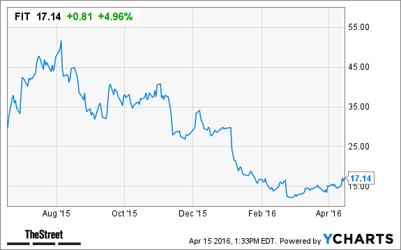 Image placeholder title