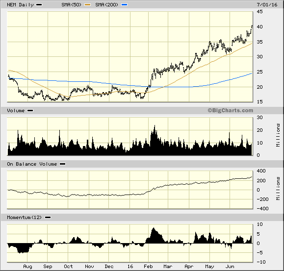 Image placeholder title