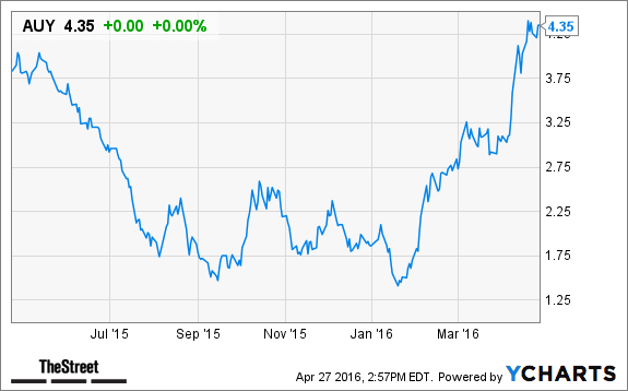 Image placeholder title