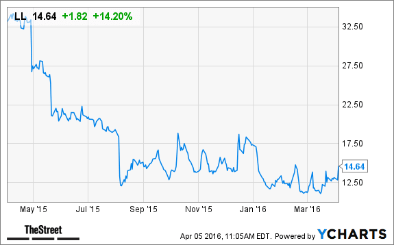 Image placeholder title