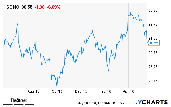 Image placeholder title