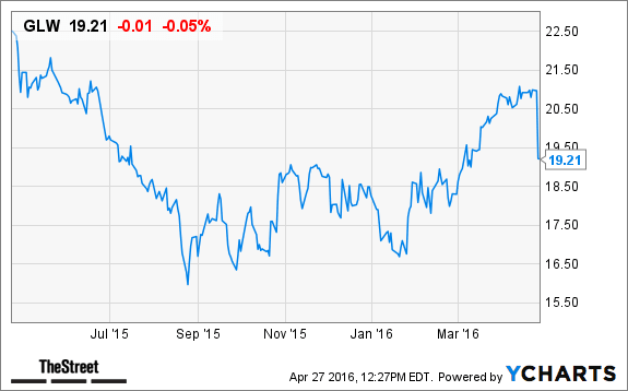 Image placeholder title