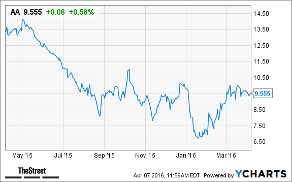 Image placeholder title