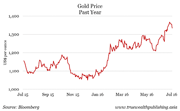 Image placeholder title